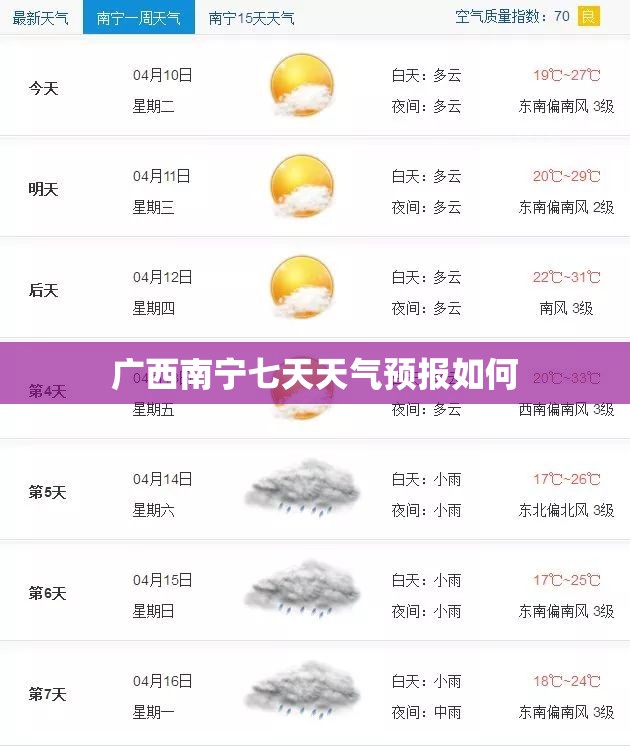 广西南宁七天天气预报如何