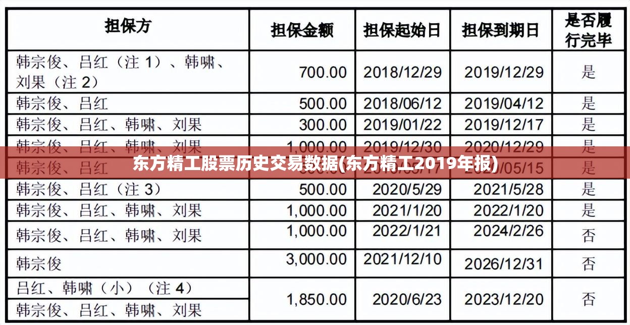 led灯珠5730与2835有什么区别？
