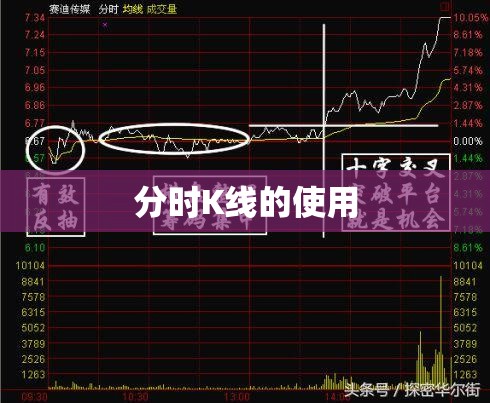 分时K线的使用 分时K线的使用