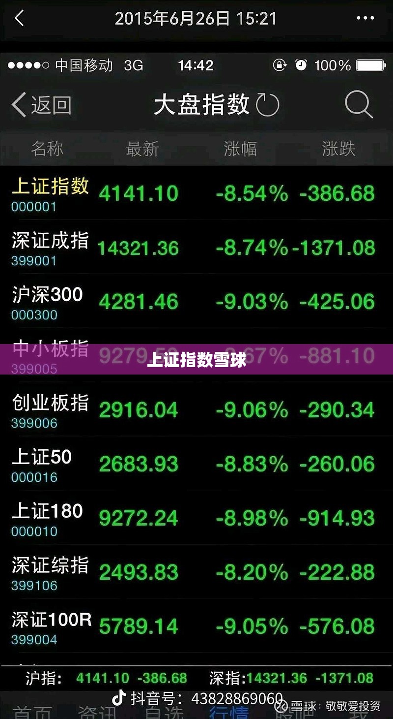 【上证指数雪球,上证指数股票雪球】 【上证指数雪球,上证指数股票雪球】