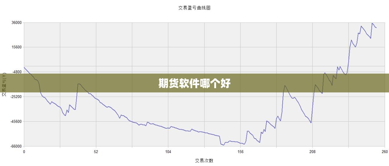 期货软件哪个好