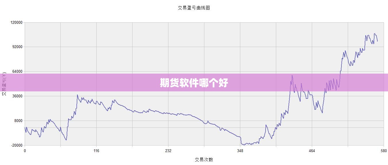 期货软件哪个好