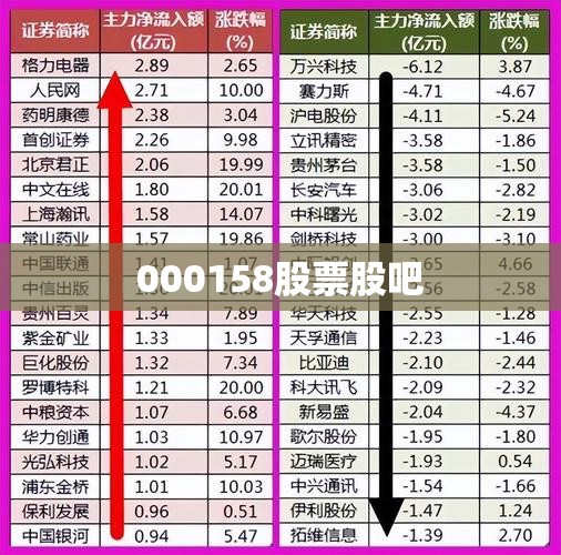 000158股票股吧(000155sz股吧)