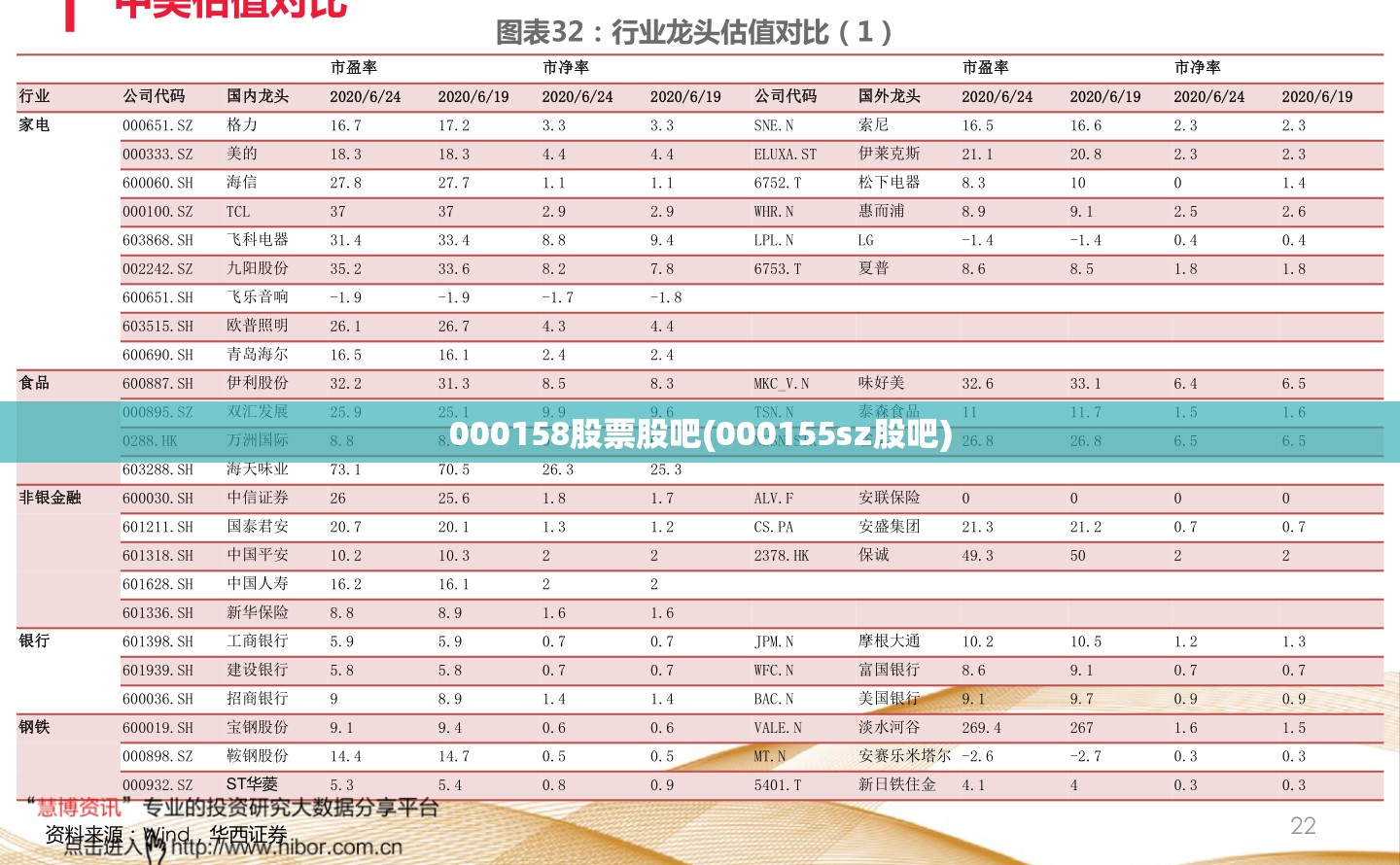 000158股票股吧(000155sz股吧)