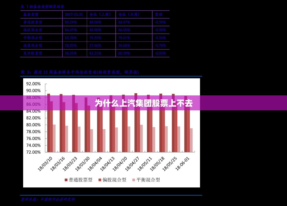 【为什么上汽集团股票上不去,上汽集团股票怎么了】 【为什么上汽集团股票上不去,上汽集团股票怎么了】