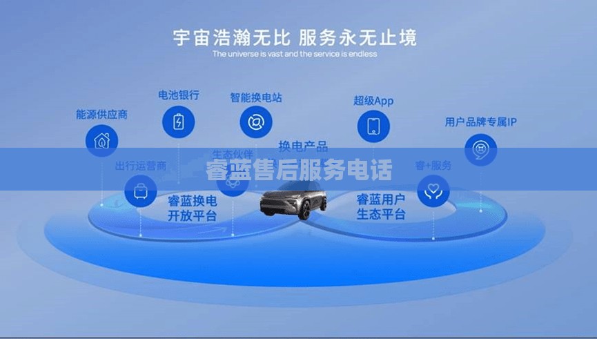 睿蓝售后服务电话 睿蓝售后服务电话