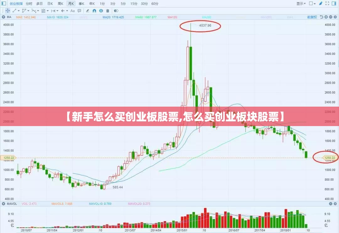 【新手怎么买创业板股票,怎么买创业板块股票】 【新手怎么买创业板股票,怎么买创业板块股票】