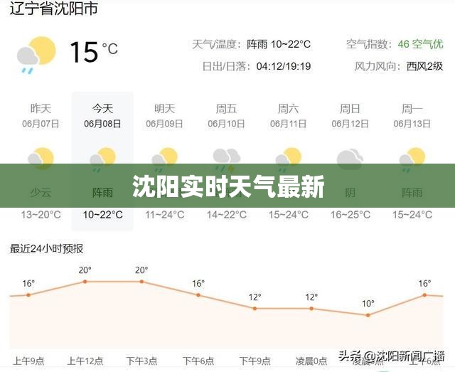 股票市场行情查询/股票行情中心实时查询