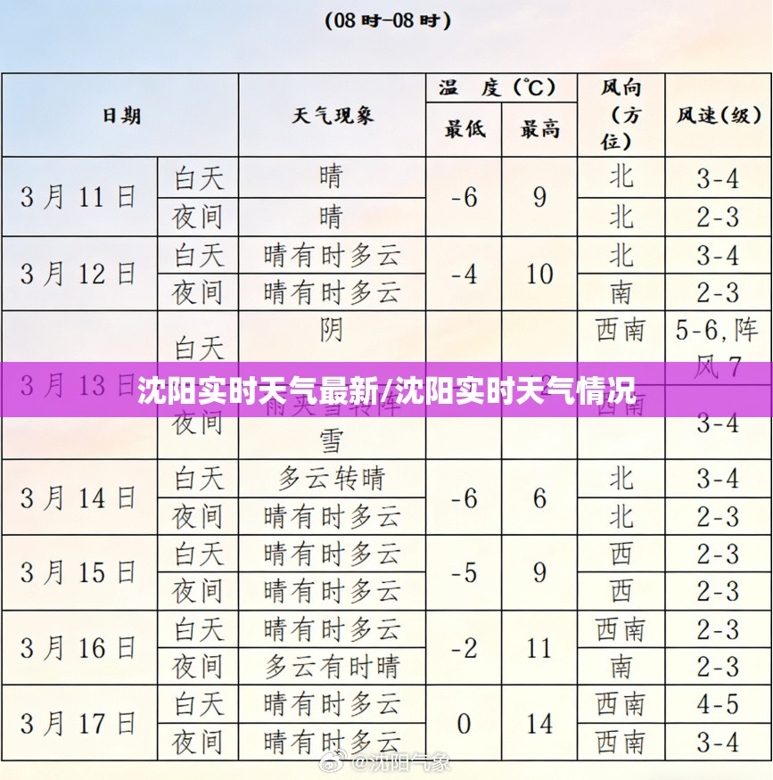 沈阳实时天气最新/沈阳实时天气情况 沈阳实时天气最新/沈阳实时天气情况