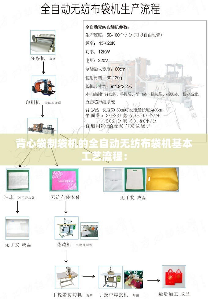 背心袋制袋机的全自动无纺布袋机基本工艺流程：