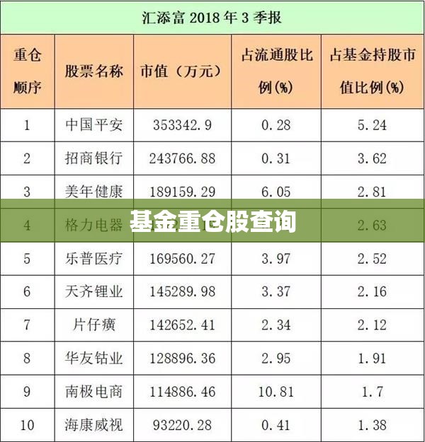 【基金重仓股查询,基金重仓名单】