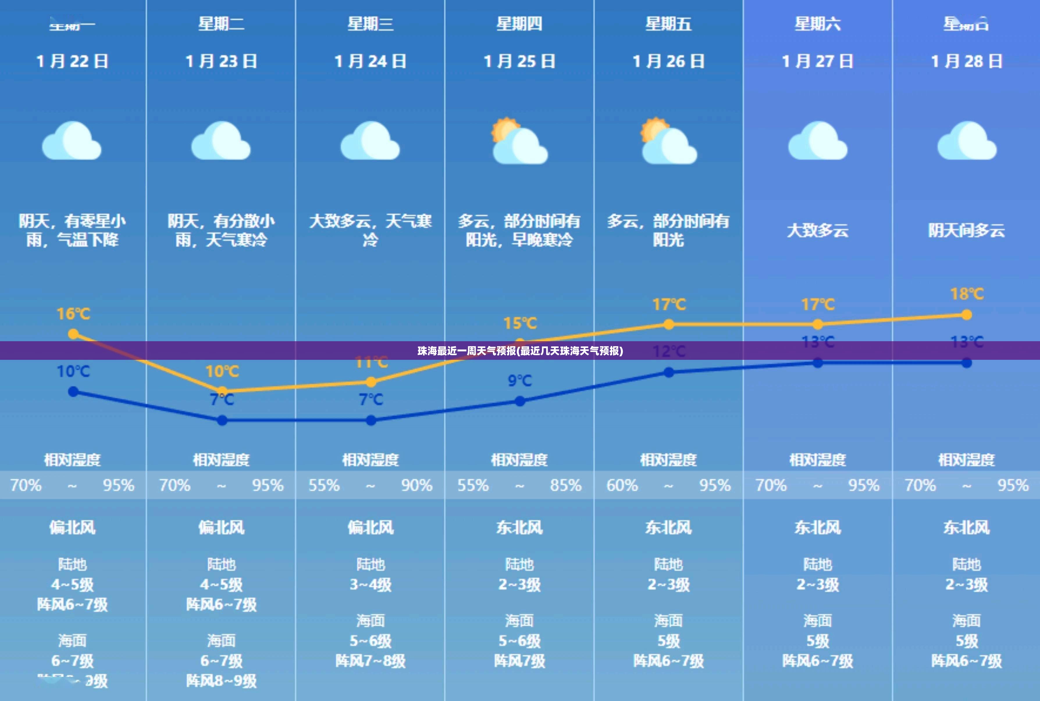珠海最近一周天气预报(最近几天珠海天气预报)