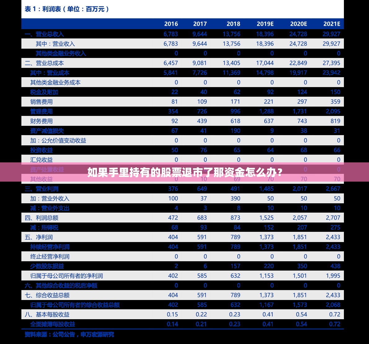 如果手里持有的股票退市了那资金怎么办? 如果手里持有的股票退市了那资金怎么办?