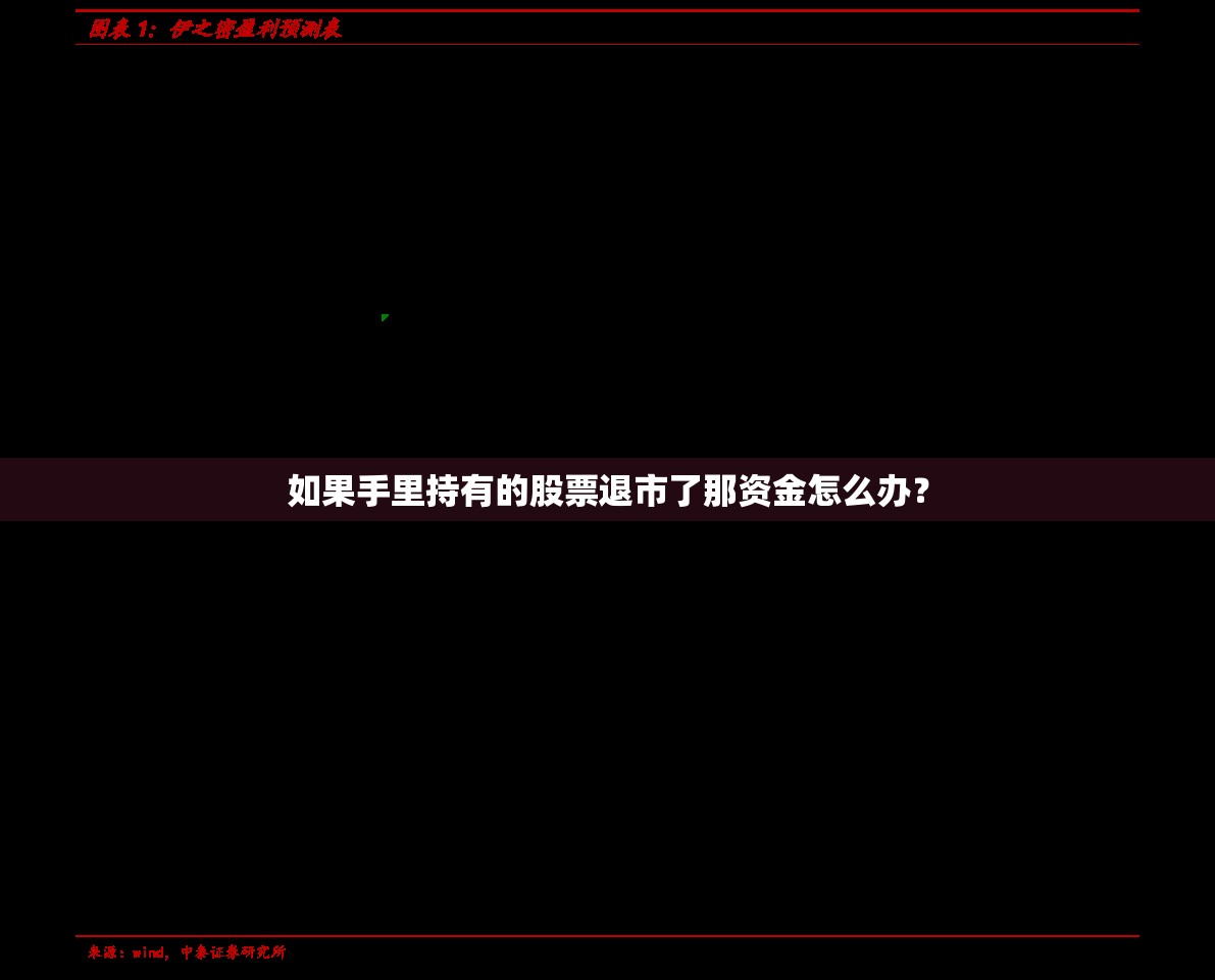 如果手里持有的股票退市了那资金怎么办? 如果手里持有的股票退市了那资金怎么办?