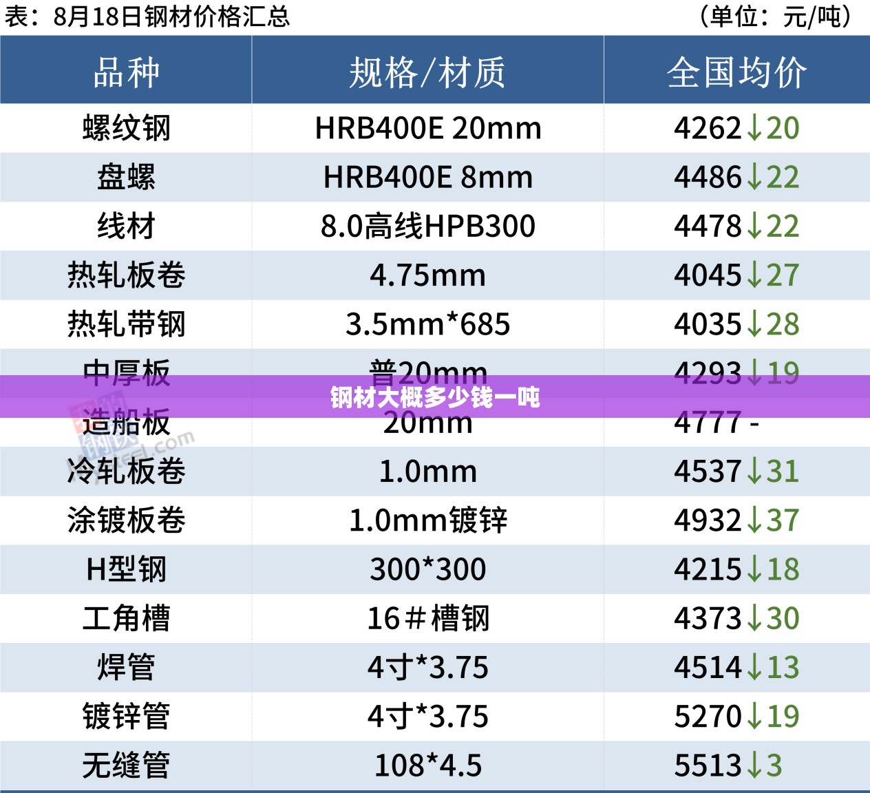 钢材大概多少钱一吨 钢材大概多少钱一吨
