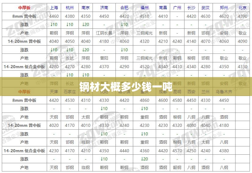 钢材大概多少钱一吨 钢材大概多少钱一吨