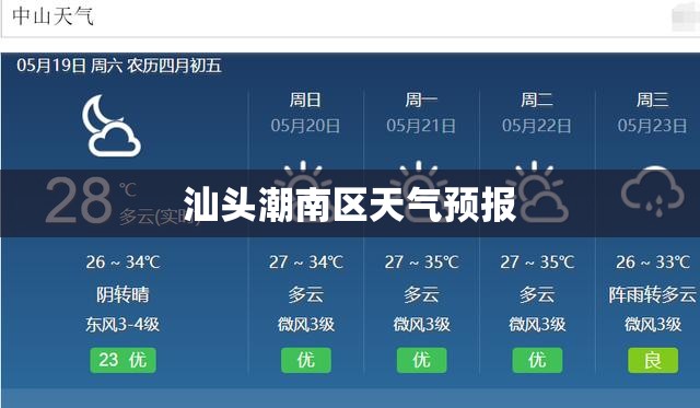 汕头潮南区天气预报(汕头潮南区天气预报分小时报) 汕头潮南区天气预报(汕头潮南区天气预报分小时报)