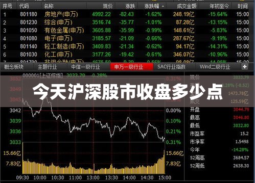 今天沪深股市收盘多少点 今天沪深股市收盘多少点