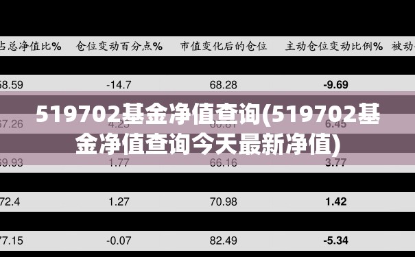 519702基金净值查询(519702基金净值查询今天最新净值)