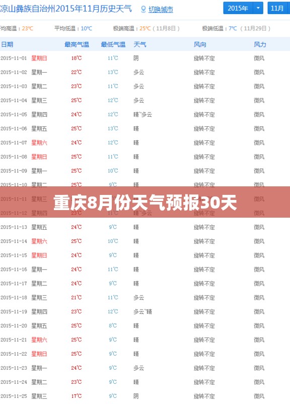 重庆8月份天气预报30天/重庆8月份天气预报30天准确华东师范大学中山 重庆8月份天气预报30天/重庆8月份天气预报30天准确华东师范大学中山