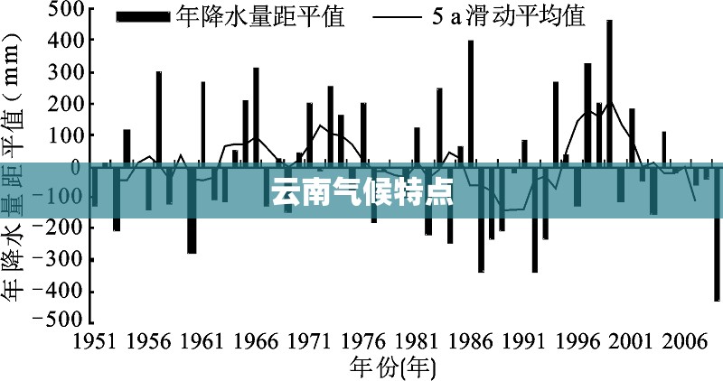 云南气候特点/云南昆明气候特点