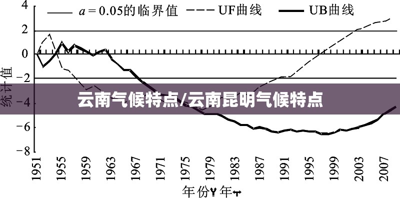 云南气候特点/云南昆明气候特点