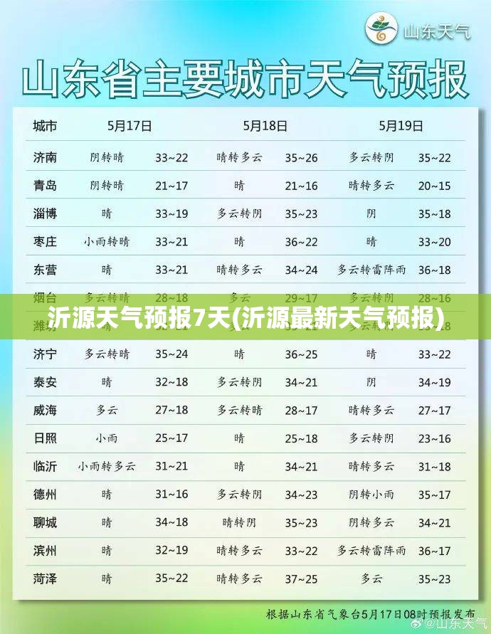 沂源天气预报7天(沂源最新天气预报) 沂源天气预报7天(沂源最新天气预报)