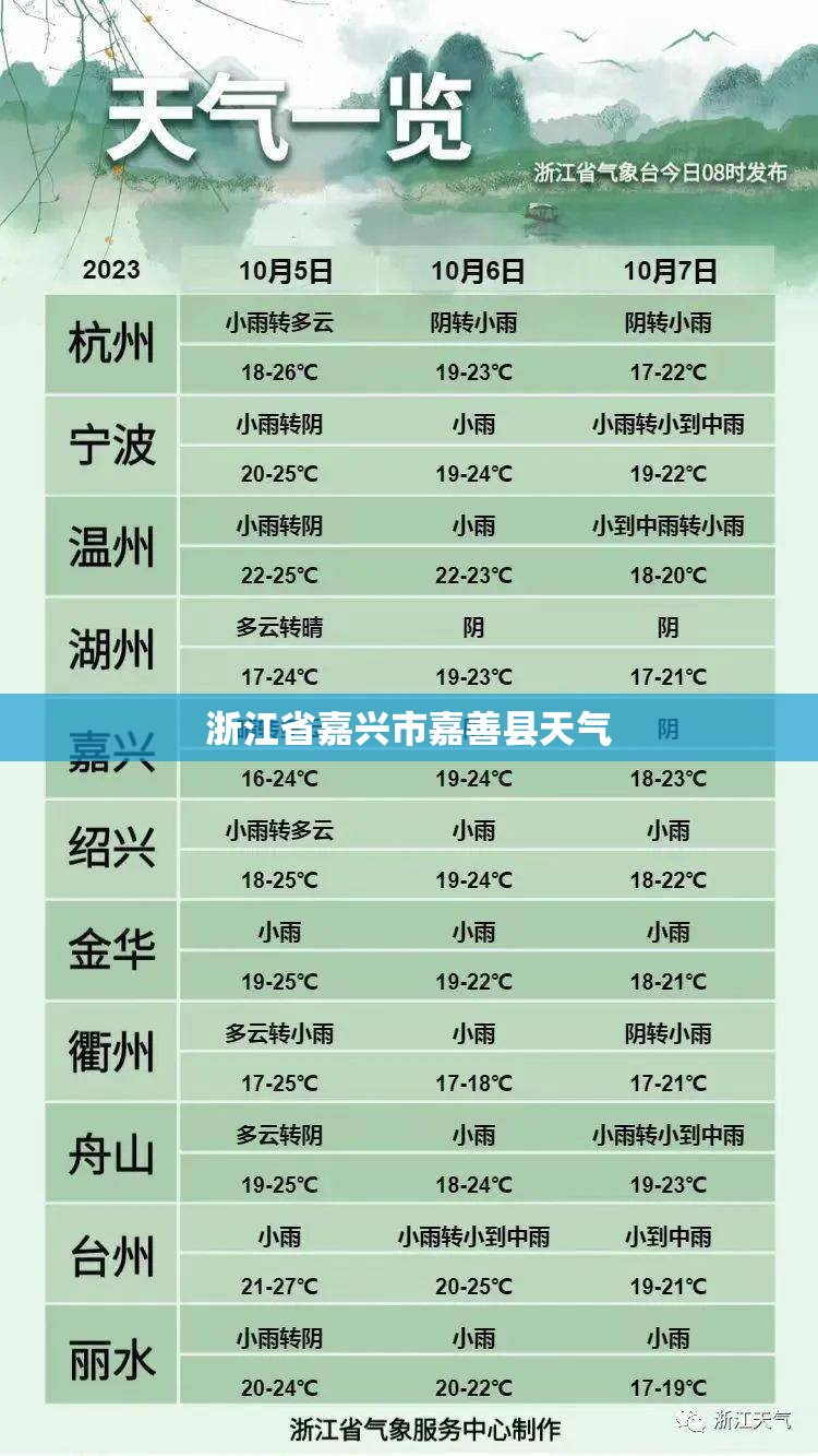 【浙江省嘉兴市嘉善县天气,浙江省嘉兴市嘉善县天气预报2025年9月24日】