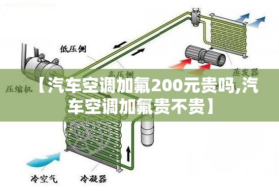 【汽车空调加氟200元贵吗,汽车空调加氟贵不贵】 【汽车空调加氟200元贵吗,汽车空调加氟贵不贵】