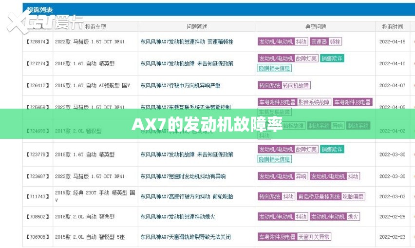 小货车加装车棚合法吗