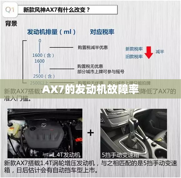 AX7的发动机故障率 AX7的发动机故障率