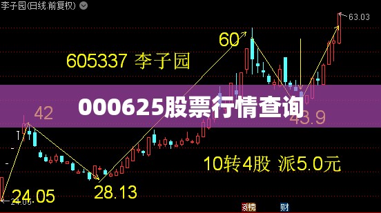 000625股票行情查询(000625股票行情走势)