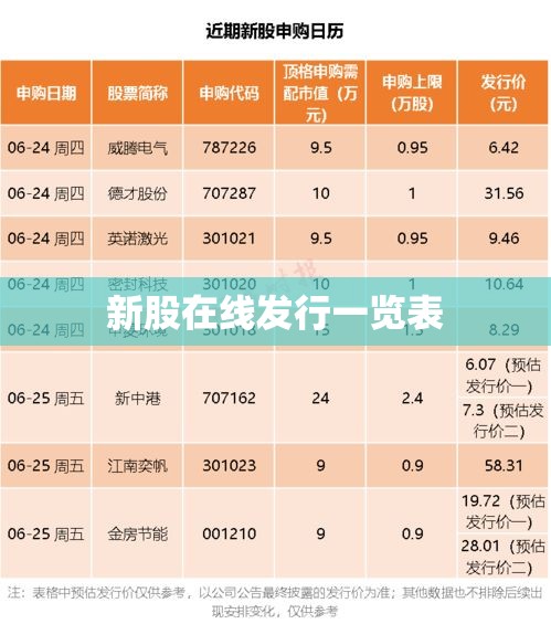 新股在线发行一览表/新股在线发行一览表中财网 新股在线发行一览表/新股在线发行一览表中财网