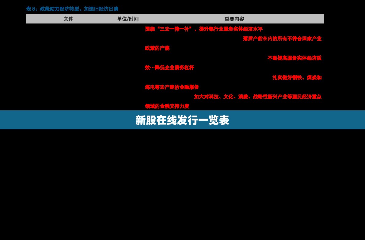 新股在线发行一览表/新股在线发行一览表中财网 新股在线发行一览表/新股在线发行一览表中财网