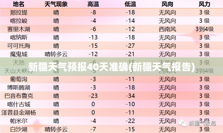 新疆天气预报40天准确(新疆天气报告)