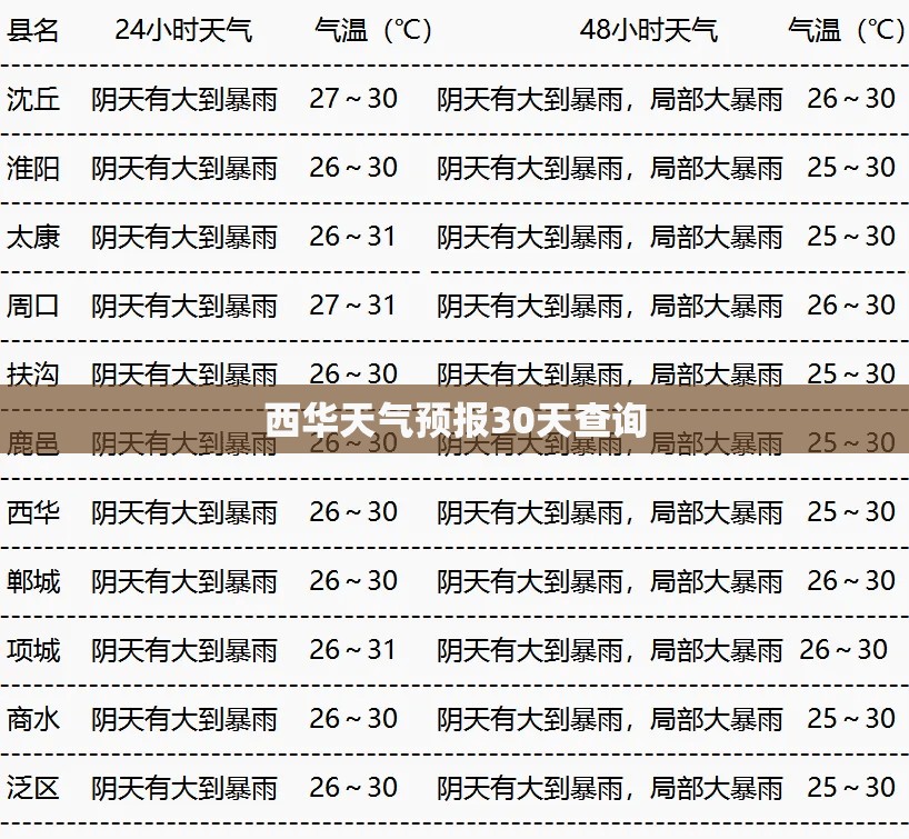 【西华天气预报30天查询,西华天气预报15天30天】