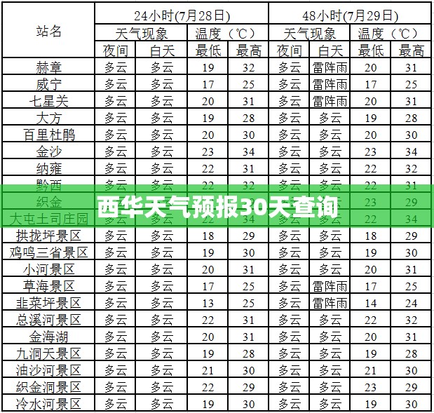 【西华天气预报30天查询,西华天气预报15天30天】