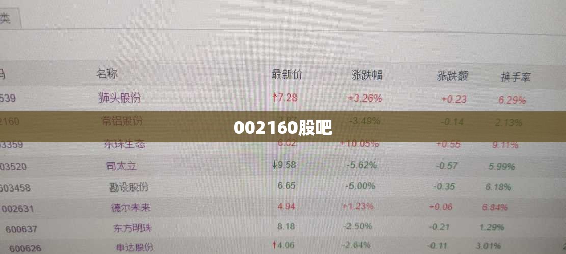 002160股吧 002160股吧