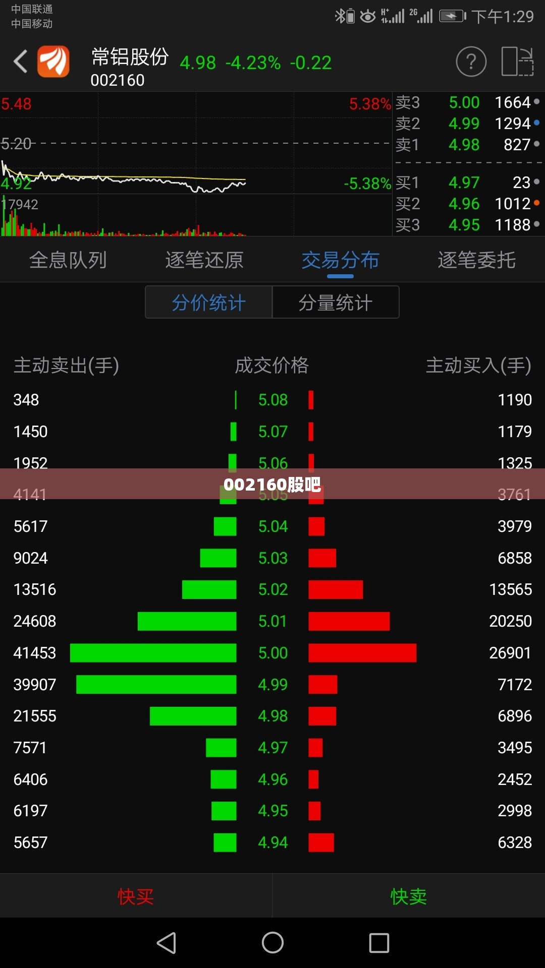 002160股吧 002160股吧