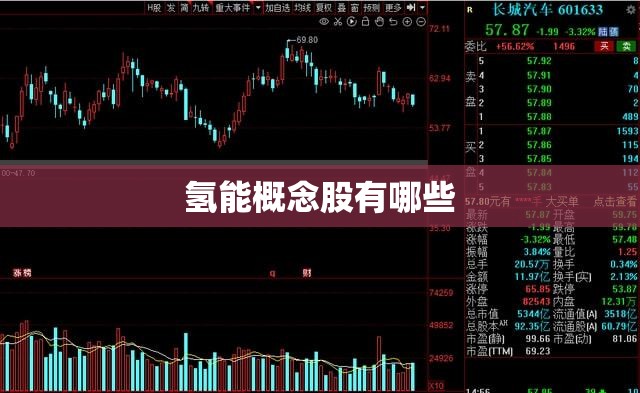 氢能概念股有哪些 氢能概念股有哪些