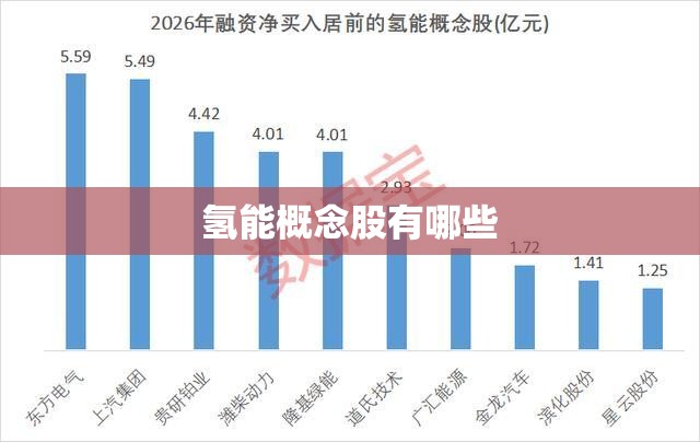 氢能概念股有哪些 氢能概念股有哪些