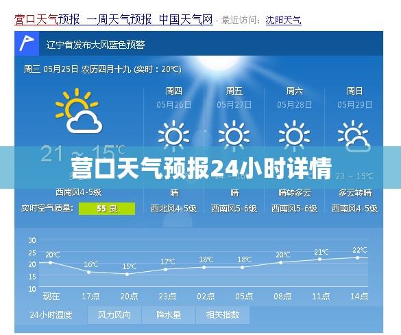 营口天气预报24小时详情(营口天气预报查询一周15天) 营口天气预报24小时详情(营口天气预报查询一周15天)