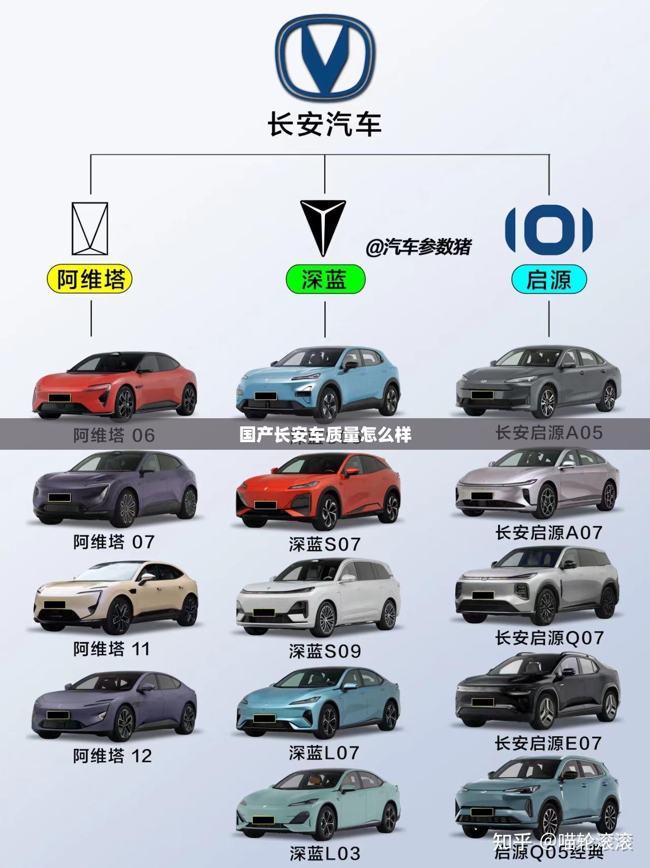 国产长安车质量怎么样 国产长安车质量怎么样