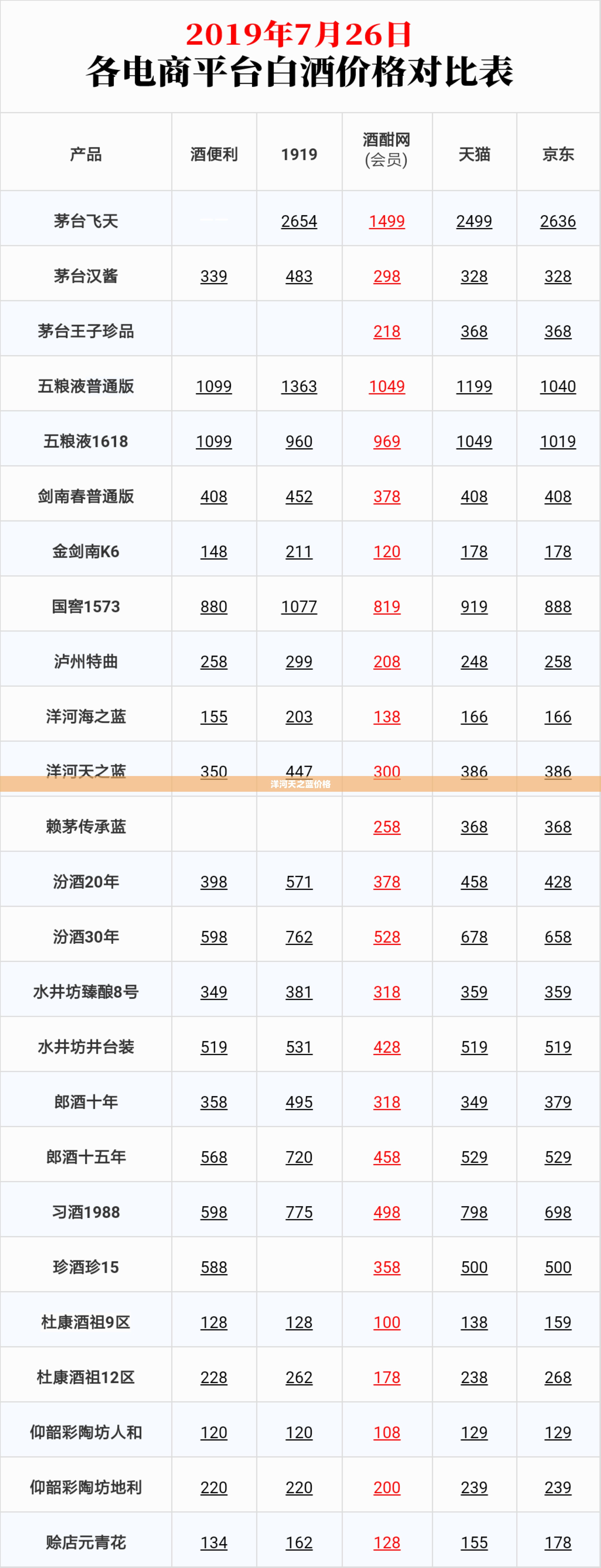 【洋河天之蓝费用,洋河天之蓝费用多少】