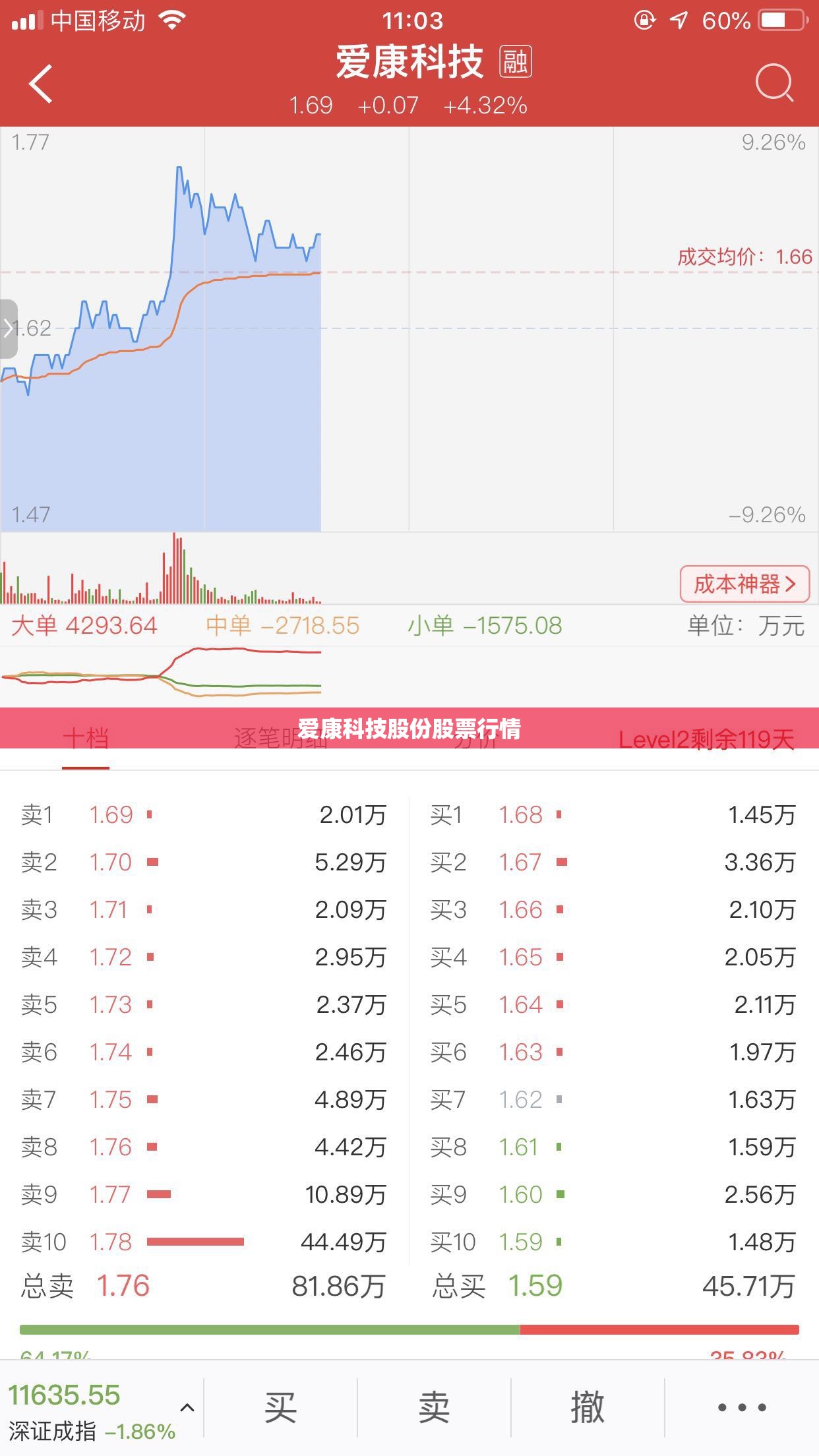 爱康科技股份股票行情(爱康科技股份股票行情走势)