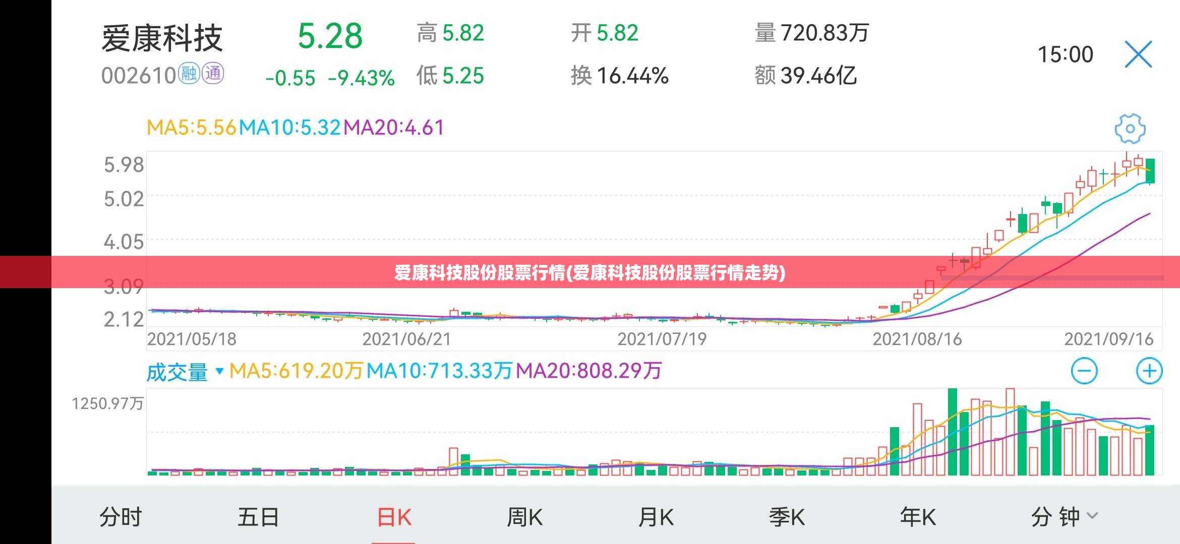 爱康科技股份股票行情(爱康科技股份股票行情走势)