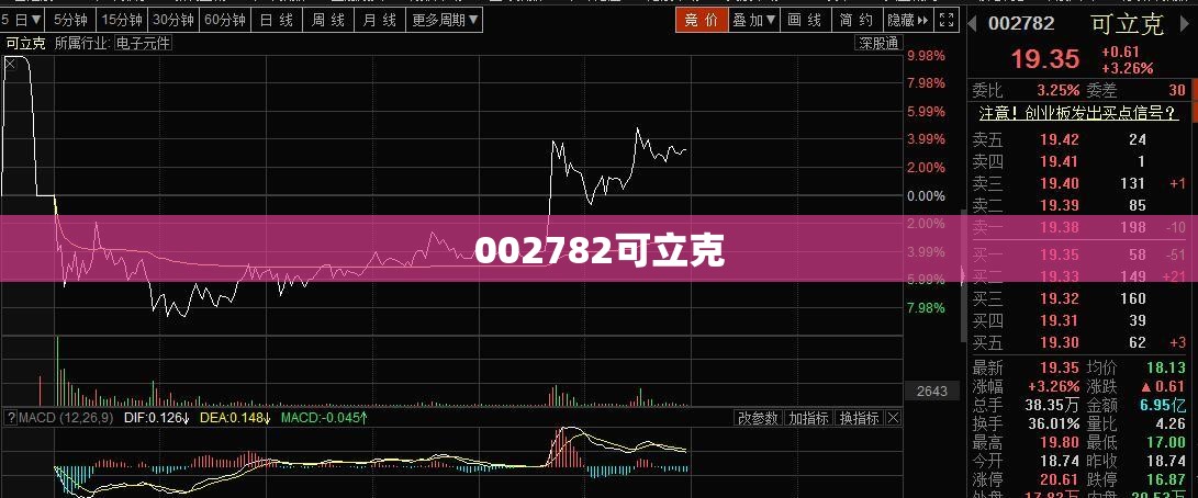 【002782可立克,002782可立克属于啥板块】