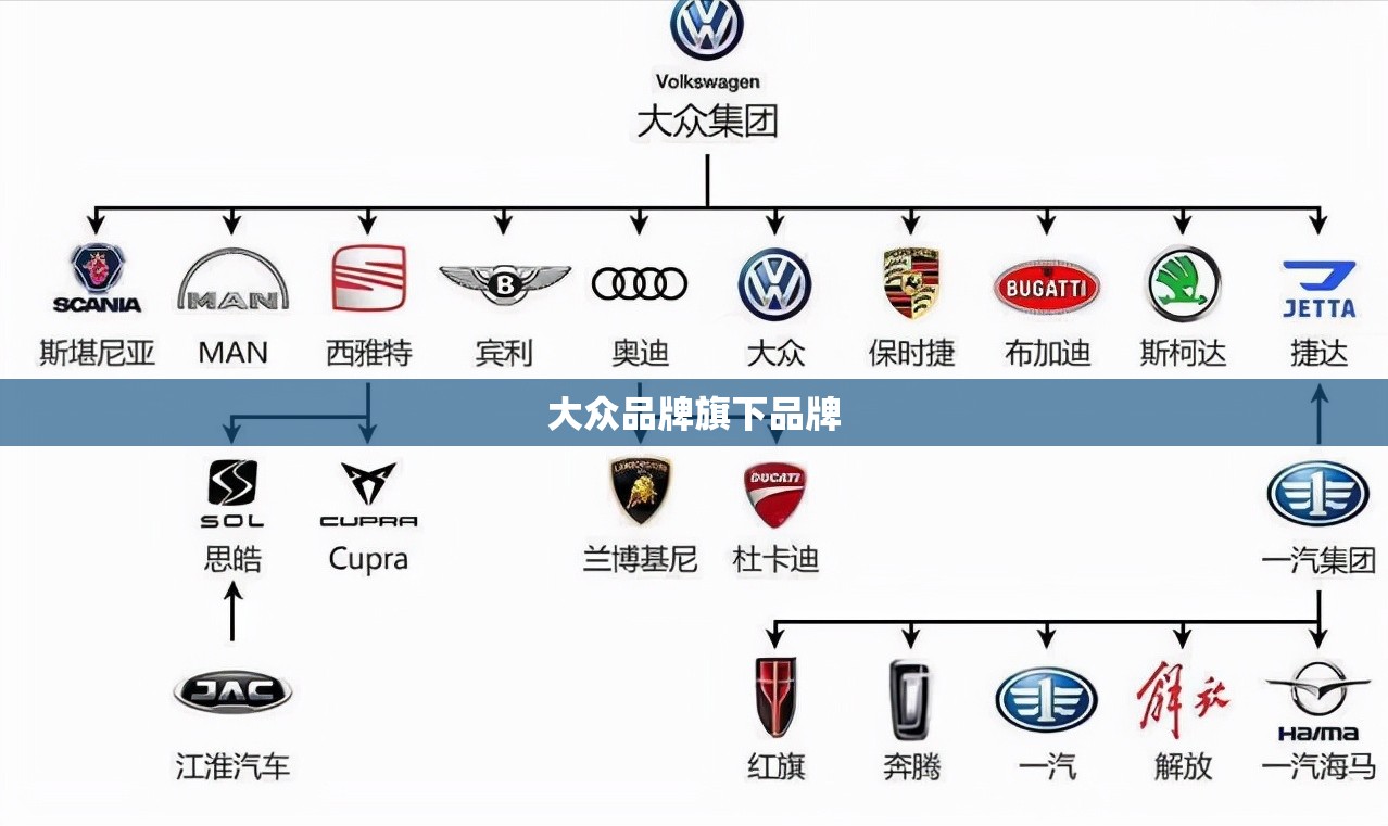 【大众品牌旗下品牌,大众品牌旗下品牌车型】