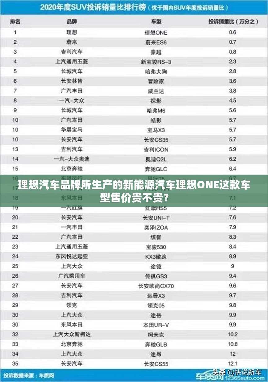 理想汽车品牌所生产的新能源汽车理想ONE这款车型售价贵不贵？