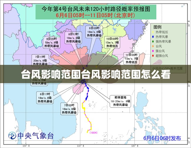 multisim中的uHz是什么意思